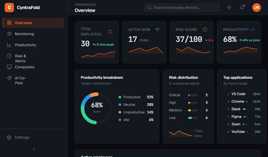 PC Monitoring & Remote Management